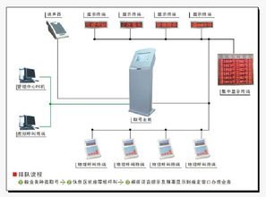 探索河南通讯设备市场 从洛阳叫号机到专业通讯器材的选购指南