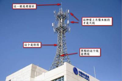 老司机带你全面认识基站和天线 通讯设备的核心揭秘
